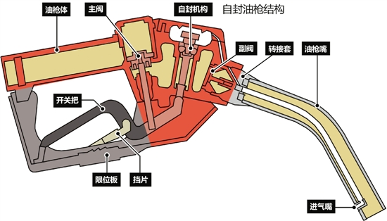 山西加油槍